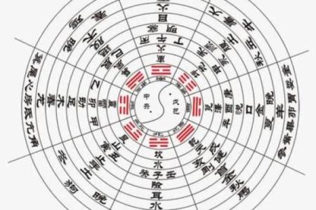商业风水知识里的宜忌主要有什么