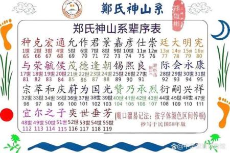 郑姓男孩名字大全-郑姓男孩起名字大全-郑姓名字大全姓名