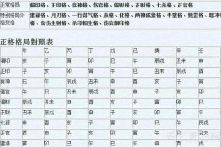 八字富贵格局测试