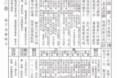 抽签佛祖灵签解签详解