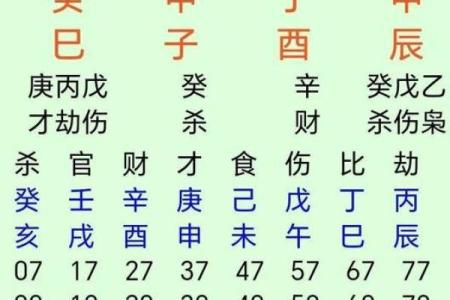 八字戊多