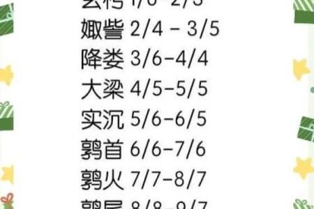 星座按照阴历还是按照阳历