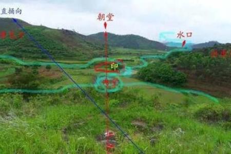 风水：阳宅立向五法，一定要牢记！_1