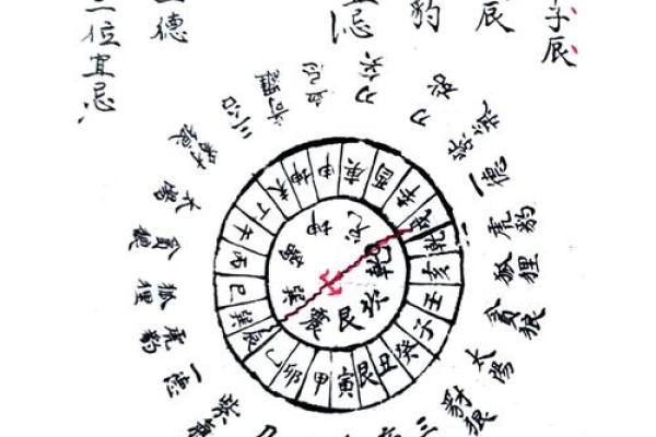 八字预测六十甲子旺运秘法，对照自查，简单易行