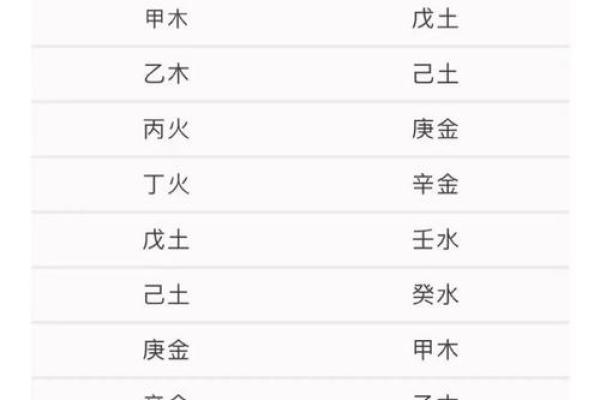 八字上等命是什么意思