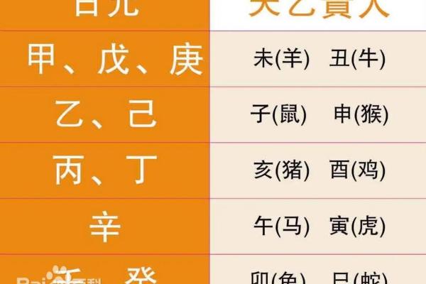八字无贵人神煞如何转运，这些方法让你事业顺利！