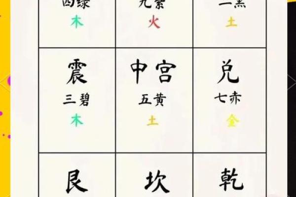形势派与理气派风水区别及应用