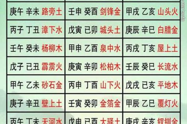 算命不求人农历算命法女