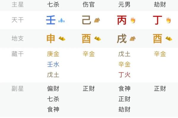 2001年生的生辰八字,2001年命里缺什么