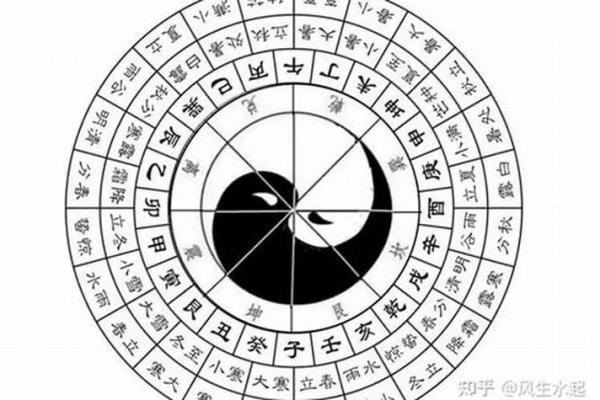 五大方位神  诸神方位怎么使用