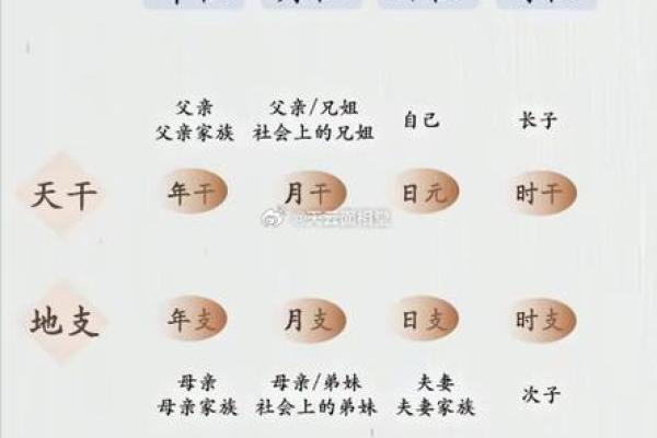 古代文化常识：“生辰八字”与古代婚姻“六礼”