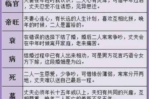 男女生辰八字合婚表格