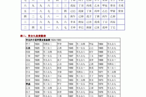 男女生辰八字合婚表格