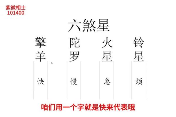 紫薇斗数如何化解煞星