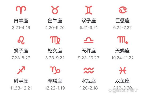 十二星座是按阴历还是阳历合适