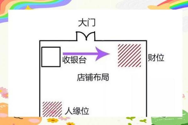 商业风水找“财位”的几种思路