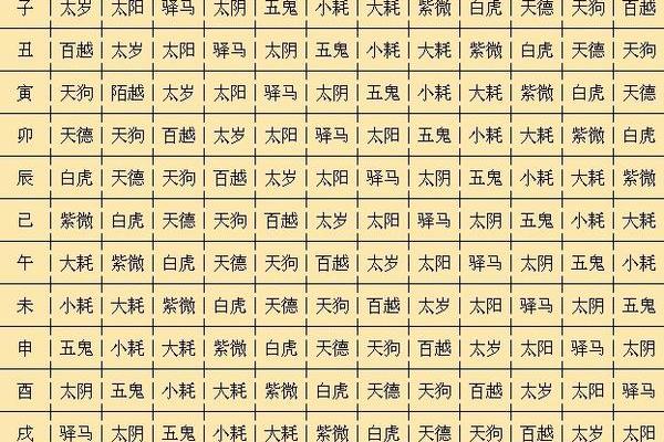 八字命格