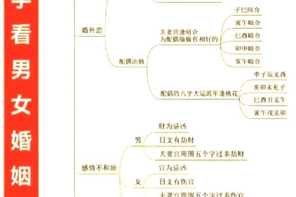 算命年底婚姻