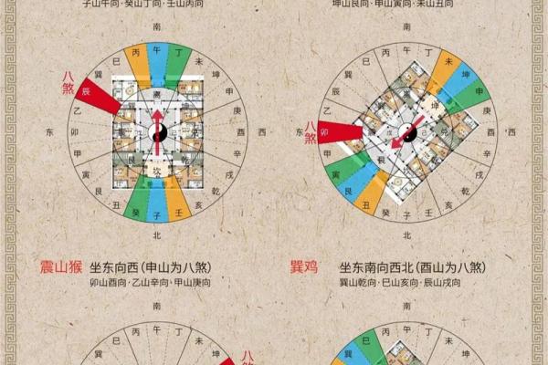 科普家居房间里的各种风水讲究