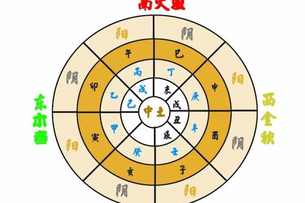 风水学中的三纲五常指的是什么