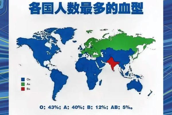 哪种血型智商比较高呢