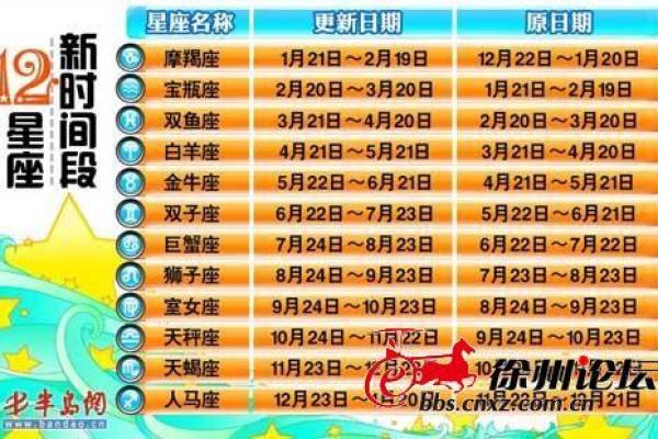 92年阴历3月17是什么星座