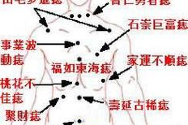 风水角度女人身上长有福痣的位置图解