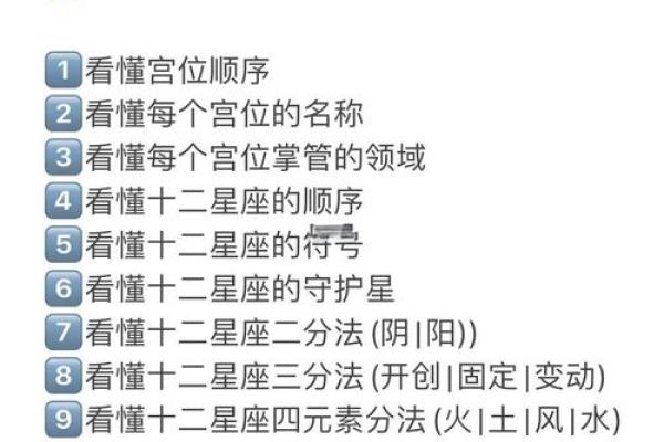 星盘的出相跟入相什么意思  星座落入宫位是什么意思