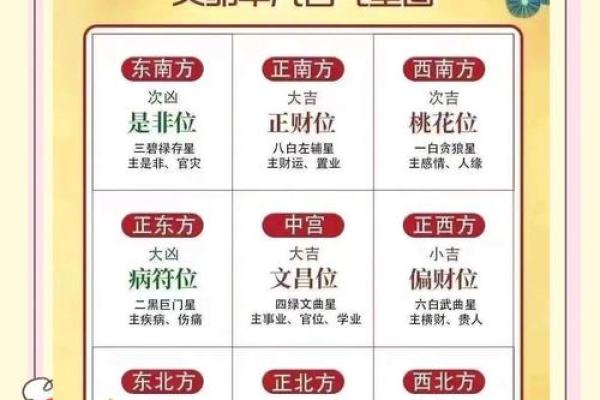 如何看自家的风水，该怎么判断