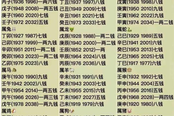 称骨算命4两7男命