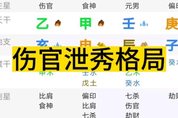 八字格局是什么意思