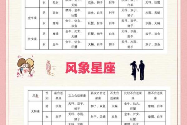 正月二十八适合和什么星座做闺蜜