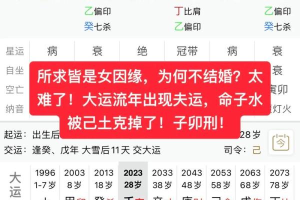 测姻缘需要时辰吗 算命测姻缘什么时候到？