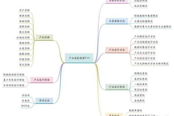 八字批命核心诀窍与进阶方法论