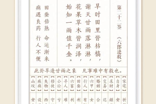观音灵签71签解签疾病