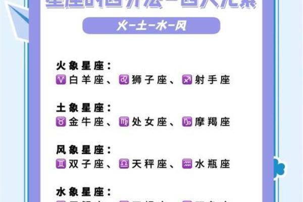 十二星座星期四运势