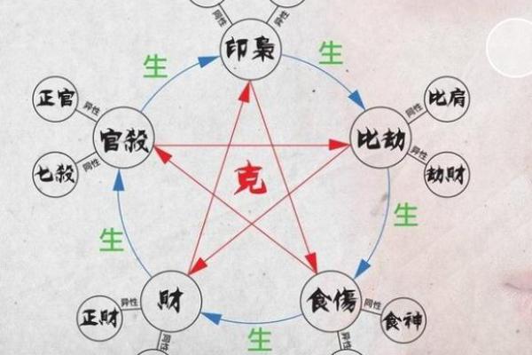 八字财多克母亲吗如何化解呢