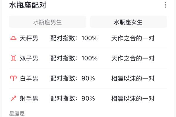 这些星座配对最容易在同学会定恋人关系