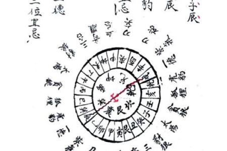 八字预测六十甲子旺运秘法，对照自查，简单易行
