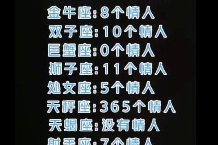 12星座男对爱人的情意如何