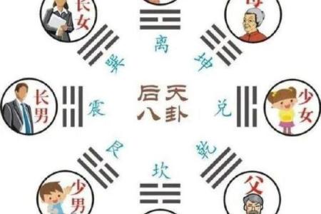 五大方位神  诸神方位怎么使用