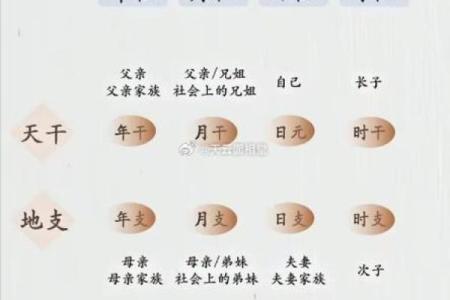 古代文化常识：“生辰八字”与古代婚姻“六礼”