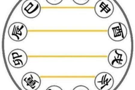 没基础硬学八字！墙都不扶，舅服你。
