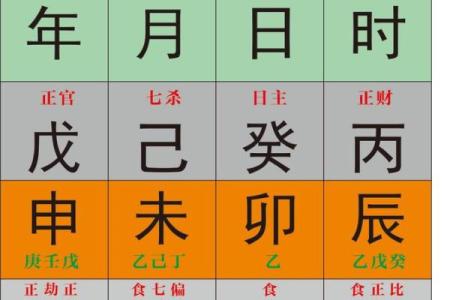 紫薇斗数怎么看流年婚期