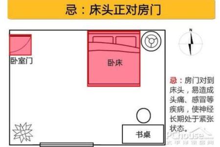 床头朝向风水 住房床头朝向风水