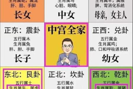 四大吉凶方位的确定