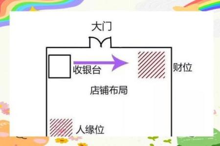 商业风水找“财位”的几种思路