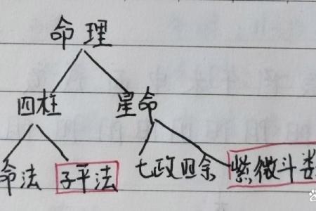 八字命格