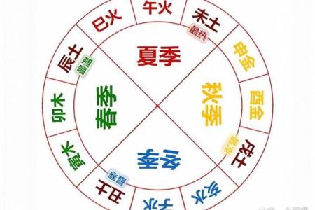 四库全的八字是什么命