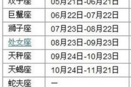 2024年惊喜不断的星座有哪些 2024年十二星座运势